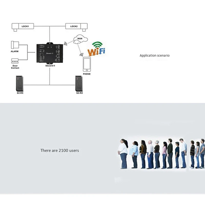 

Mini Wifi 2 Door Access Control Board Panel Dual Relay Access Control Board 2100 Users Wiegand 26-37 APP Control