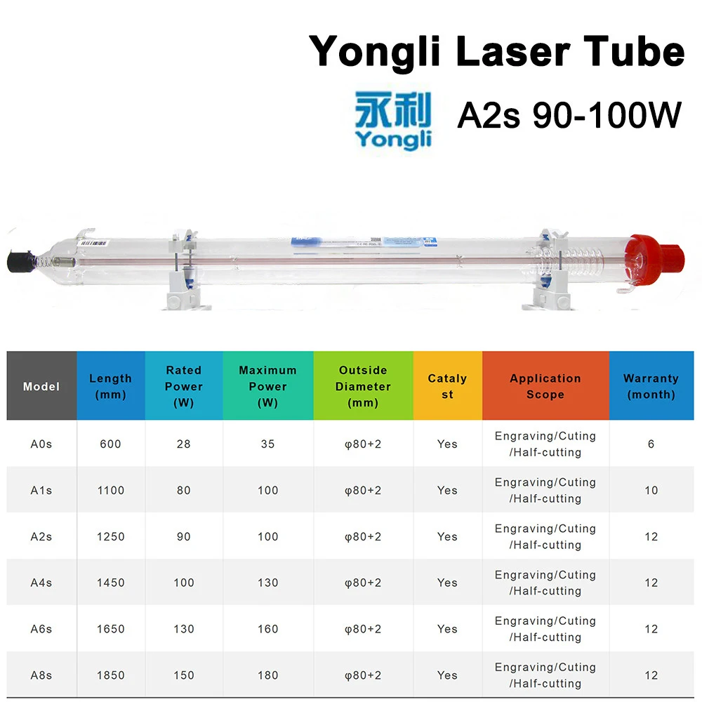 Yongli A2s 90W CO2 лазерная трубка Длина 1250 Dia.80mm для Лазерная гравировальная и режущая