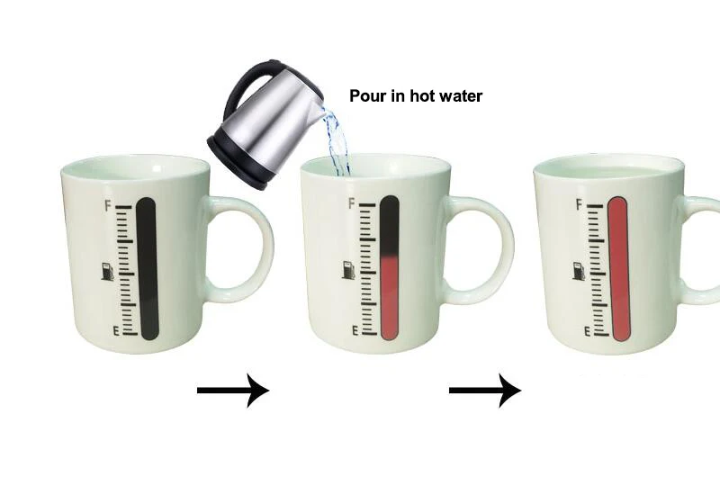 Креативная керамическая кружка с изменением цвета волшебный термометр