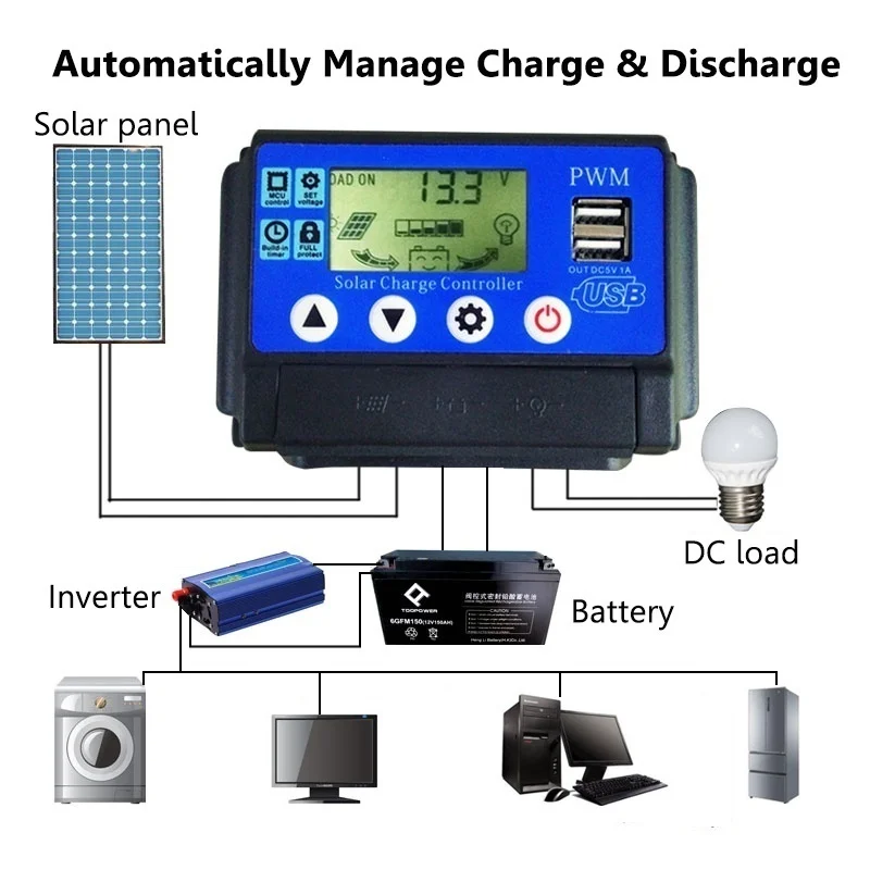 

40W Solar Panel Battery Charger Solar Cells Dual USB Ports With Crocodile Clip & Car Charger 12V/24V 40A Solar Charge Controller