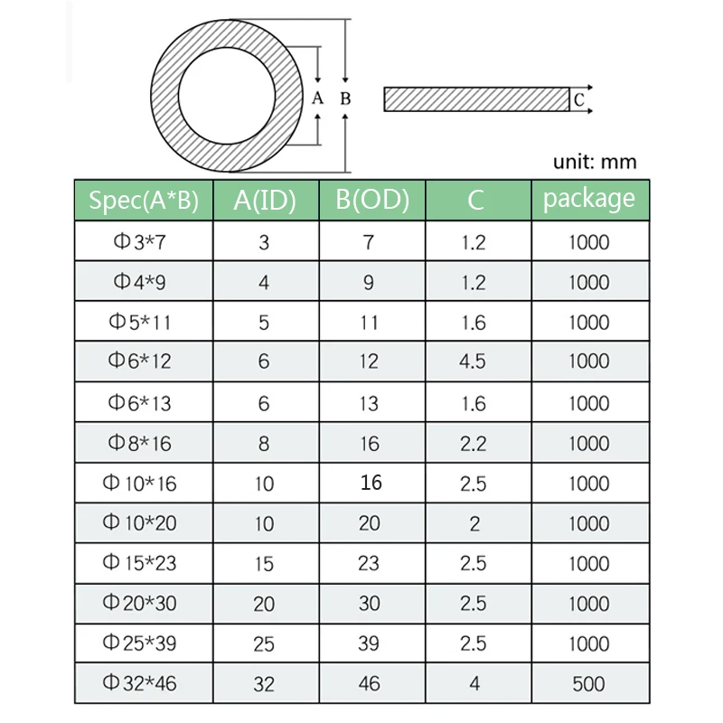 

8 Sizes Black Insulation Sealing Ring Rubber Flat Washer Gasket Assortment Kit M3 M4 M5 M6 M8 M15 m20 Home Improvement