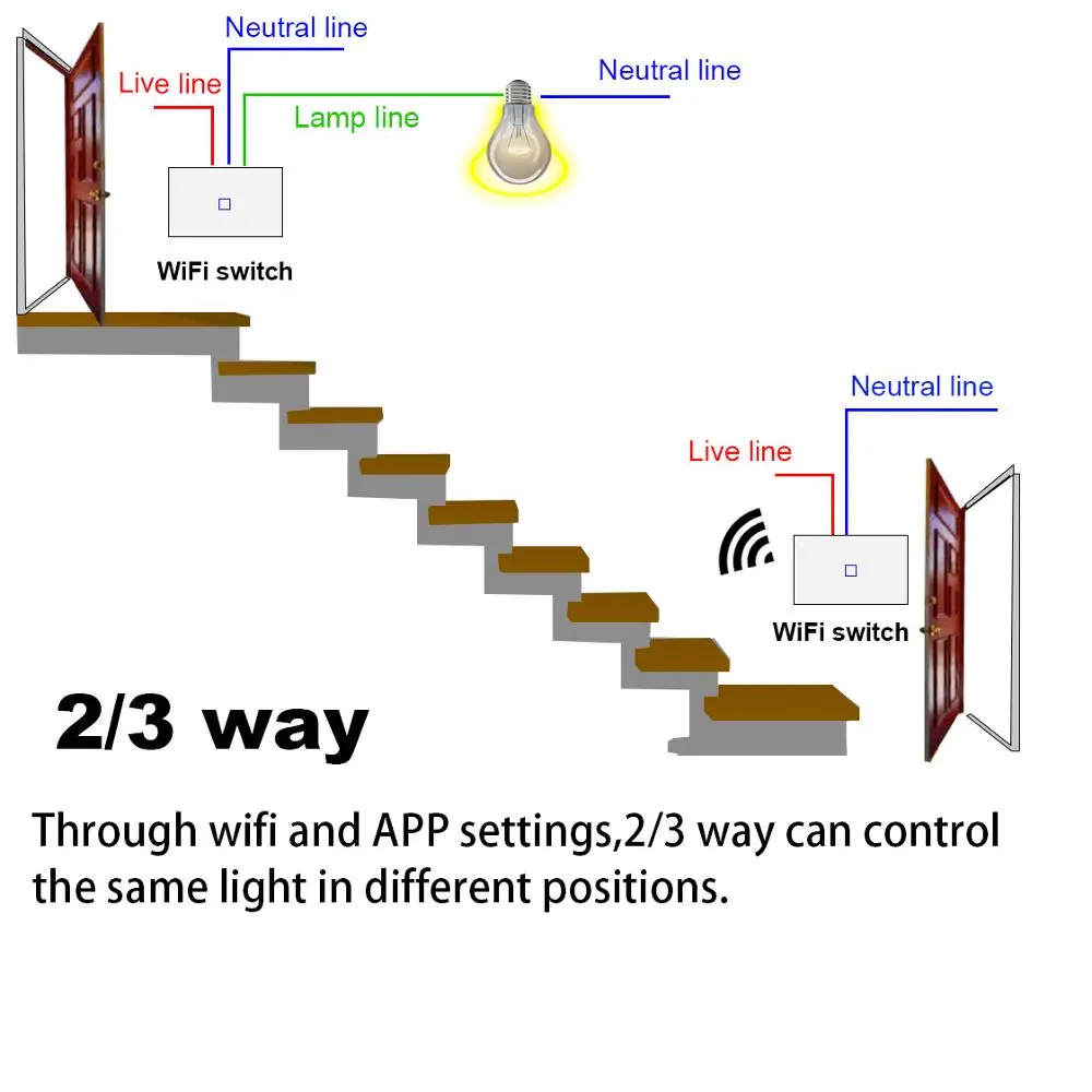 Нам Интеллектуальный переключатель Wi Fi Беспроводной настенный светильник