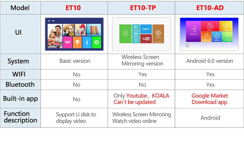 Aon ET HD мини-проектор, 1280x720 P, видео-проектор. 3800 Яркость. 3D Кино. Поддержка 1080 P, HD-IN, USB(опционально версия Android