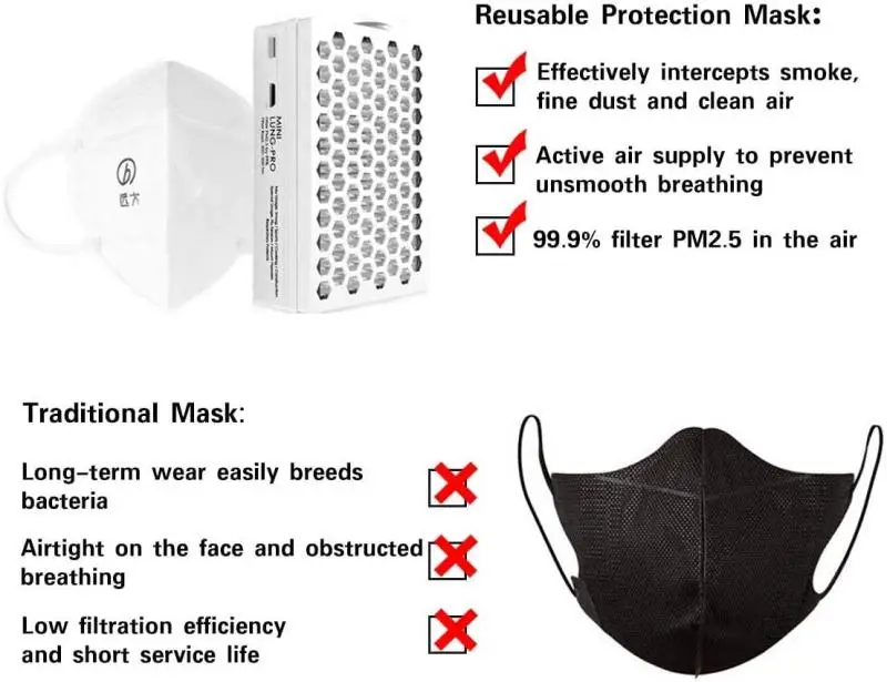 

Protect Breath Mask Airpro Electrical Purifying Respirator With Two Reusable Masks Motorcycle Face Mask Motorcycle Equipments