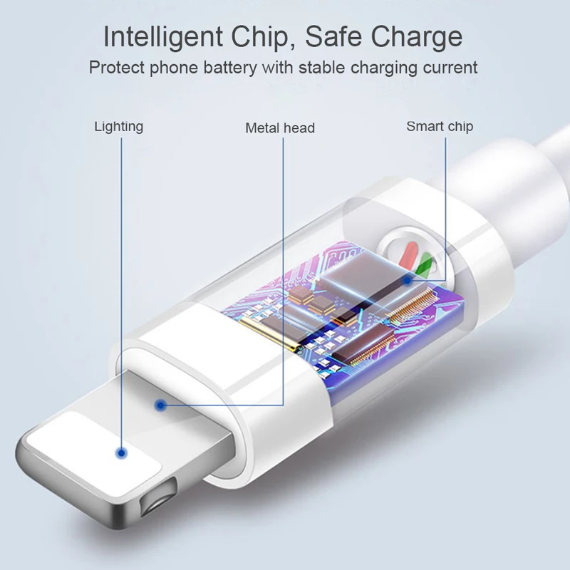 SAMZHE USB-кабель для iPhone 11 X Xs Max 2.4A Быстрая зарядка зарядки и передачи данных SE 8 7 6 |