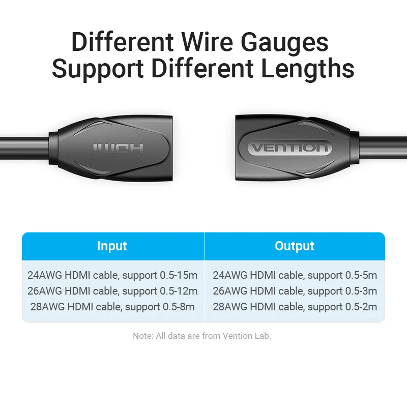 Удлинительный кабель Vention HDMI 4K 60 Гц 2 0 удлинитель кабеля Мама-мама для ПК монитора