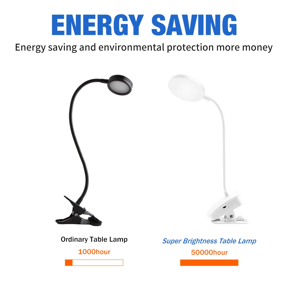 Настольная лампа Светодиодная настольная с сенсорным управлением светодиодный