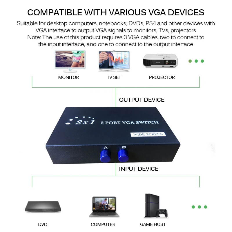 2 в 1 мини Селекторный блок VGA ручной переключатель сплиттер адаптер HD для