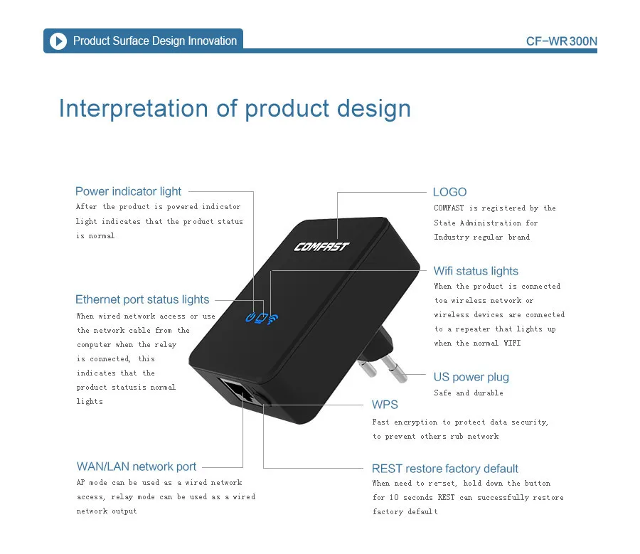 COMFAST AP + ретранслятор маршрутизатор три в одном CF WR300N 300 Мбит/с 802.11N Портативный wifi