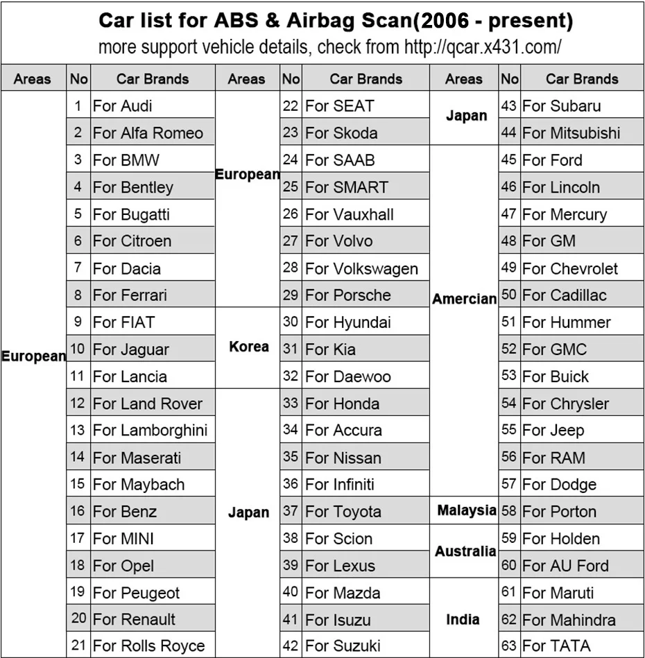 Запуск CR619 OBD2 автомобильный сканер ABS подушки безопасности srs OBD2 код ридер результаты аварии автомобильный диагностический Запуск OBDII автоматический диагностический инструмент