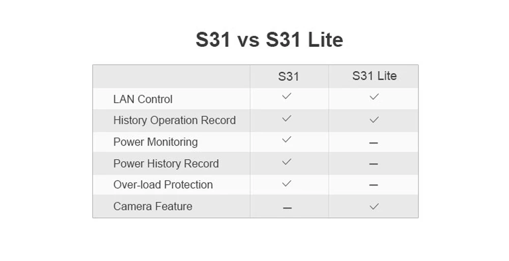 Sonoff S31 US 15A Мини Wi-Fi умная розетка для дома измеритель энергопотребления монитор энергопотребления приложение дистанционного управления IFTTT с Alexa