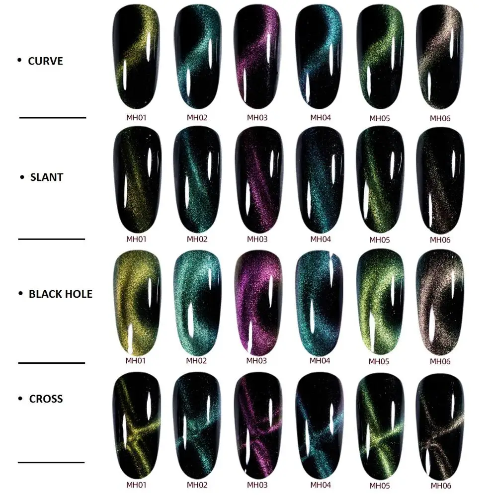 Сильная Магнитная Доска Набор для кошачий глаз УФ гель ногтей Толстая магнитная