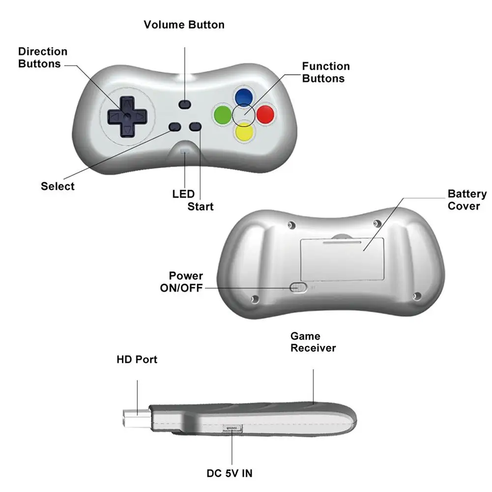 2020 Новый 2 4G ТВ контроллер геймпад Мини HD беспроводной портативный игровой