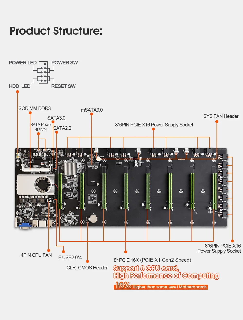 eth ethereum mining machine motherboard s37 platform 65 pitch 8 graphics card slot ddr3 memory integrated vga interface free global shipping