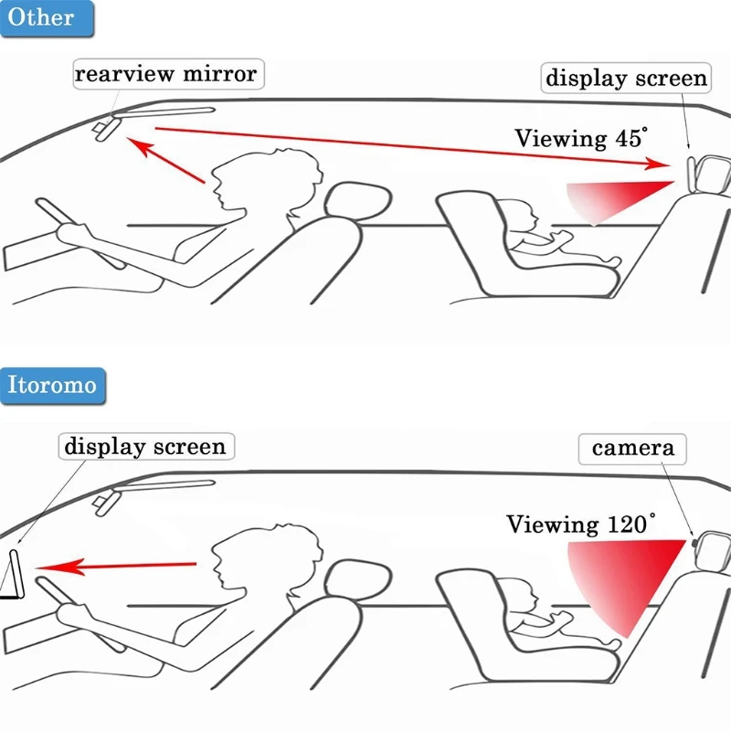 Espejo de asiento de coche para beb&eacute; y ni&ntilde;o, Monitor de seguridad de 4,3 pulgadas con enchufe USB, c&aacute;mara de visi&oacute;n nocturna, visi&oacute;n amplia y clara de 140 &deg;-150 &deg;-2