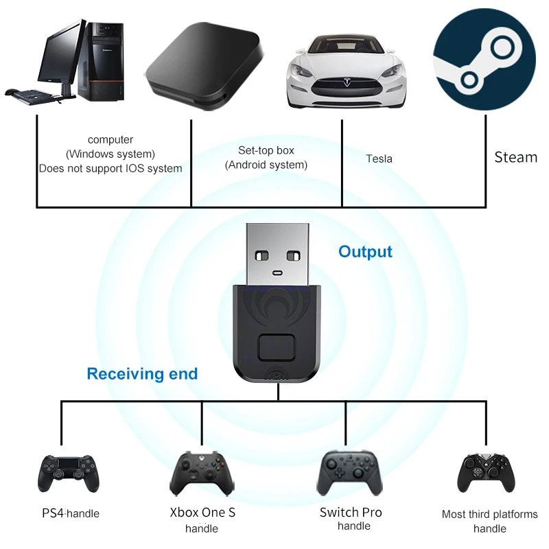 USB беспроводной Bluetooth адаптер для Windows Mac Raspberry Pi Nintendo Switch Adapter PS4 Xbox One контроллера PS5