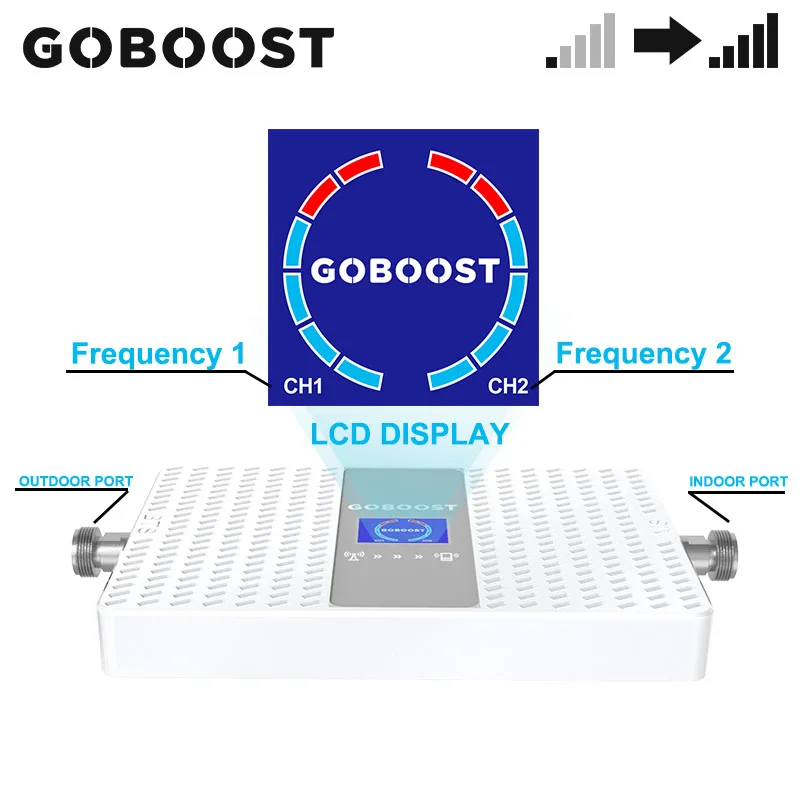 Усилитель сотового сигнала GOBOOST двухдиапазонный 1800 МГц 2100 2G 3G | Мобильные