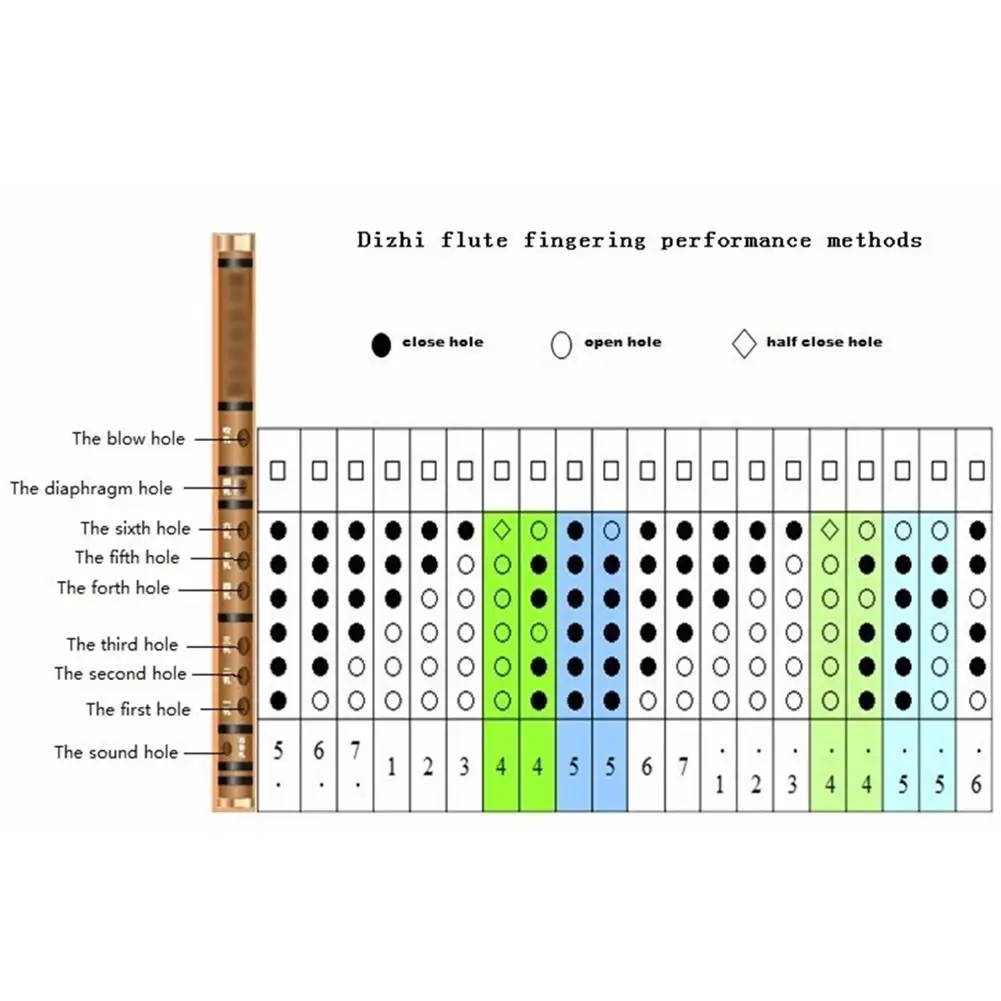 Бамбуковые канавки высокого качества профессиональные деревянные духовые