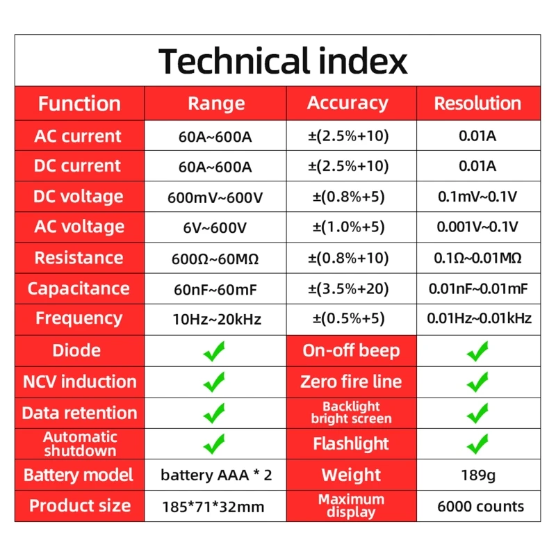 

AC/DC Digital Clamp Meter T-RMS Multimeter 6000 Counts Voltage Tester Auto-ranging, NCV AC DC Current Voltage Resistance 85WC