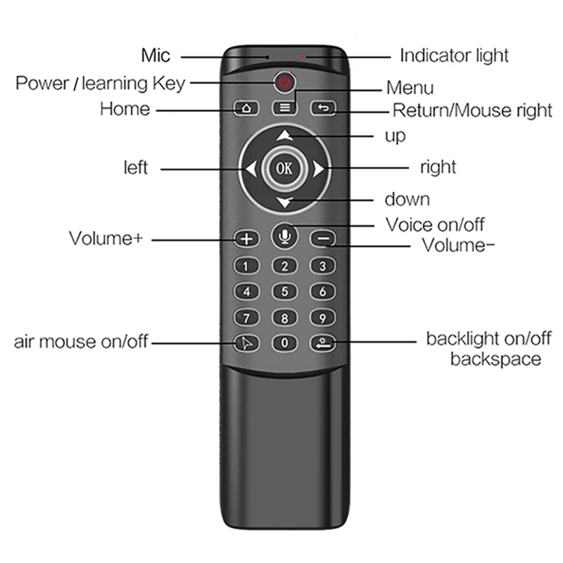 MT1 Backlit Gyro Wireless Fly 2.4G Smart Voice Remote Control for X96 Mini H96 MAX X2 CUBE Android TV Box Vs G20S G30 | Электроника