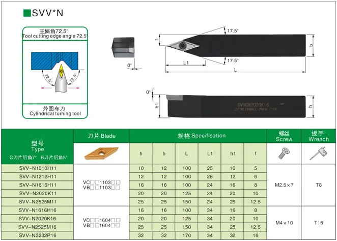 1 шт. SVVCN1212H11 SVVCN1616H11 SVVCN1616H16 SVVCN2020K16 HSS Внешний поворотный держатель инструмента