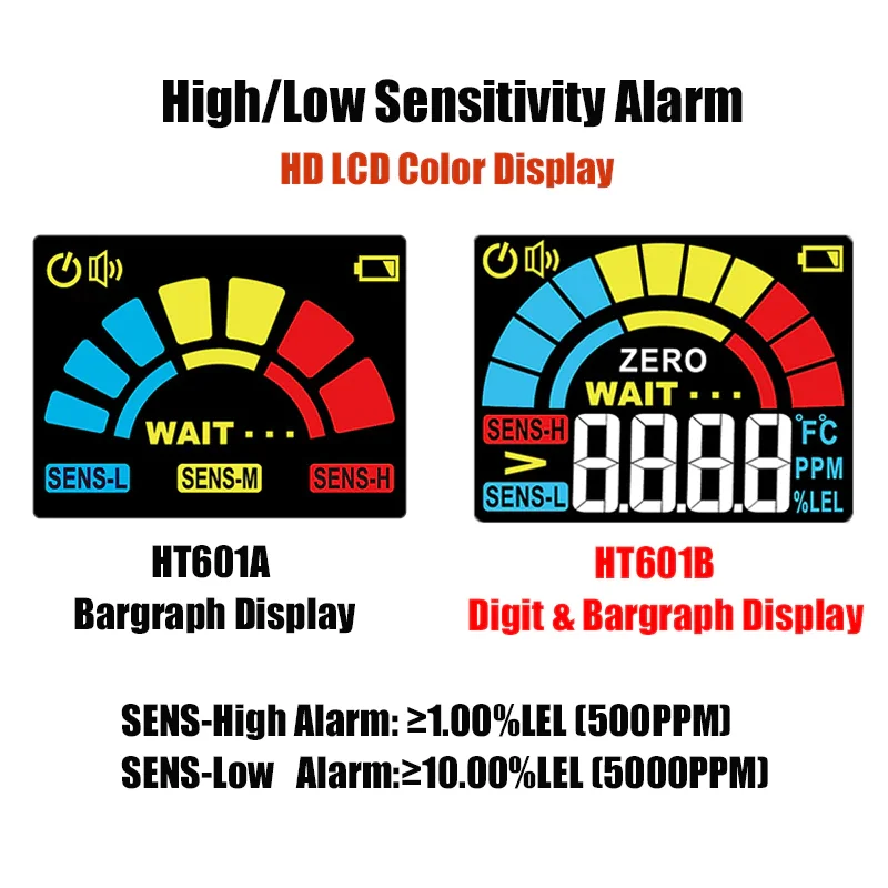 Детектор Утечки горючих газов серии HT601 ручной анализатор измеритель 9999 PPM тестер