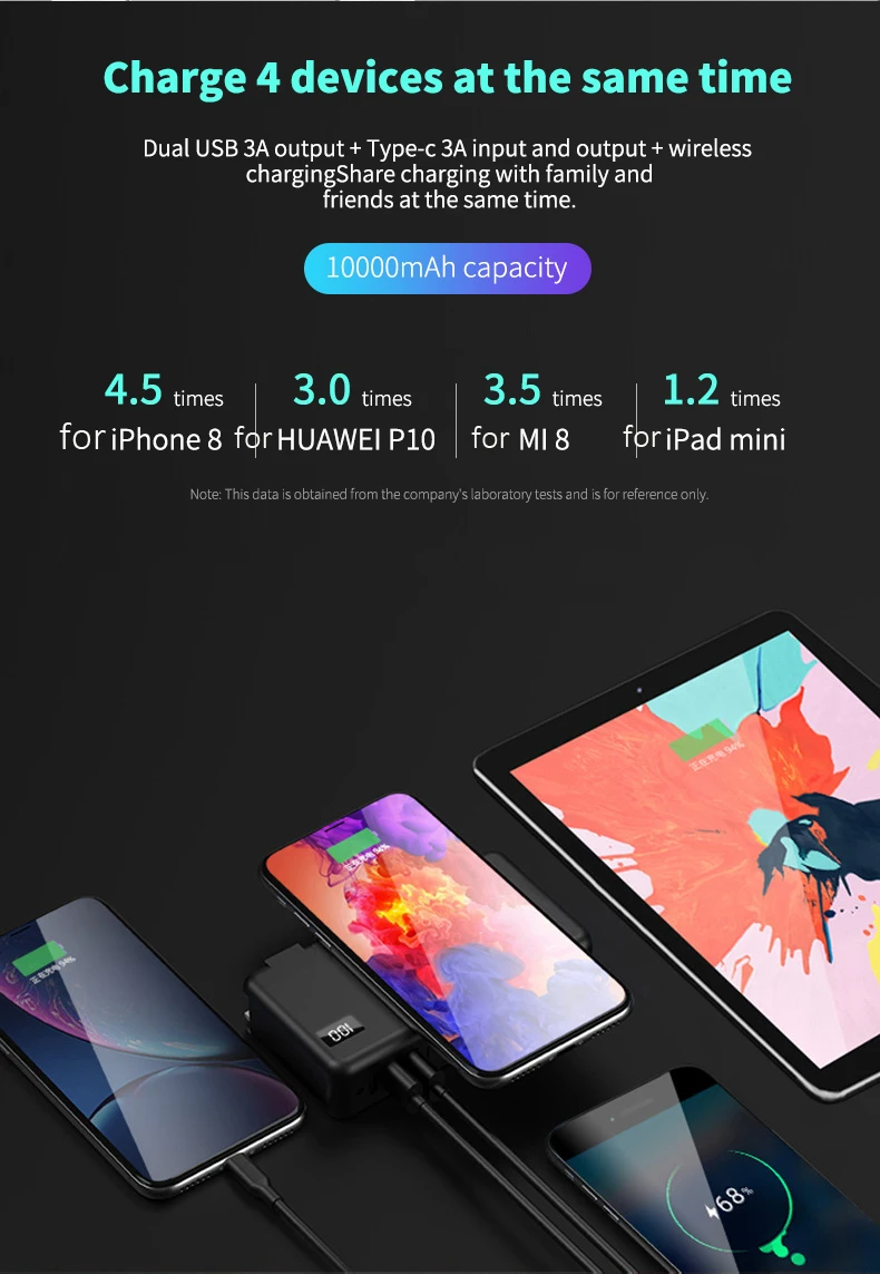 

10000mAh Wireless Power Bank For Xiaomi iPhone PowerBank Portable Wall Charger PD QC 3.0 Fast Charge External Battery Powerbank