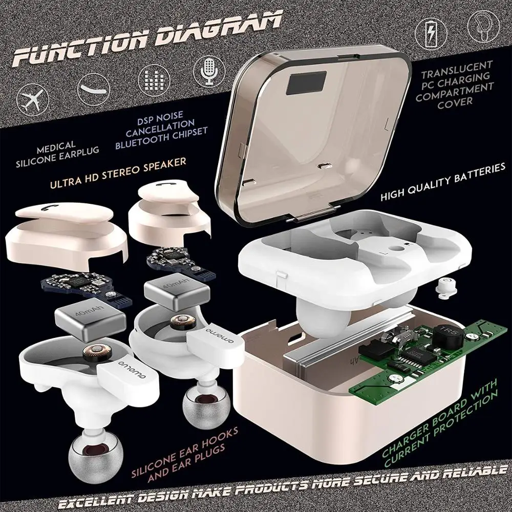 Беспроводные наушники вкладыши TWS стереонаушники Bluetooth 3D с двойным микрофоном Sans