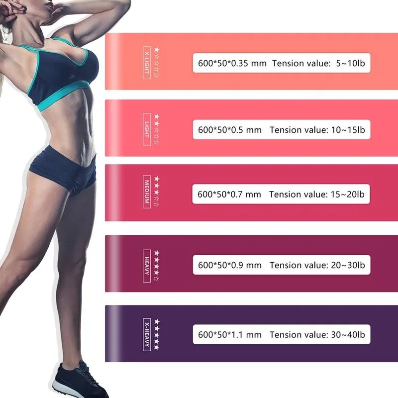 

2021 NEW Gradient Tension Band Fitness Resistance Band Strength Training Stretch Band Elastic Band Latex Tension Band Yoga