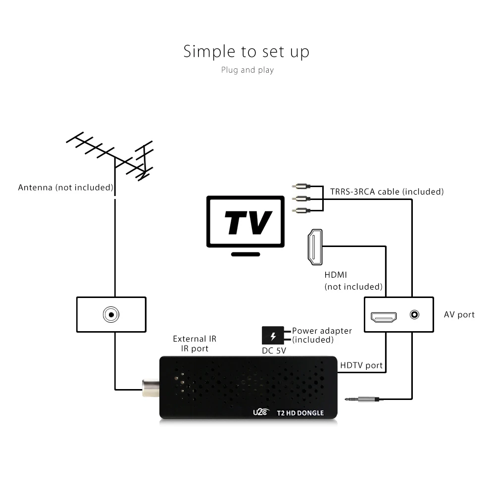 DVB-T2 u2c t2 HD 1080P ТВ-палка пульт дистанционного управления MSTAR7T01 голландский, английский, французский, итальянский, русский, испанский ТВ-приемник DVB-T2-палка