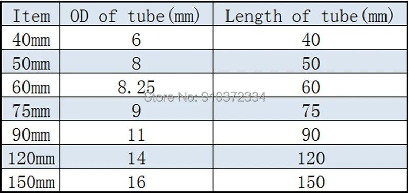 1 шт. 90 мм лаборатория Треугольники Стекло Воронка уплотненные Детские