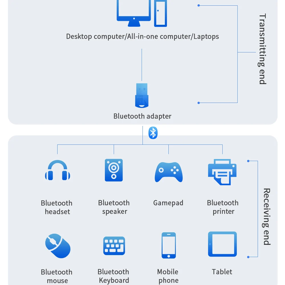 Essager USB Bluetooth 5, 0  ,  ,  PS4 Aux  Bluetooth 5