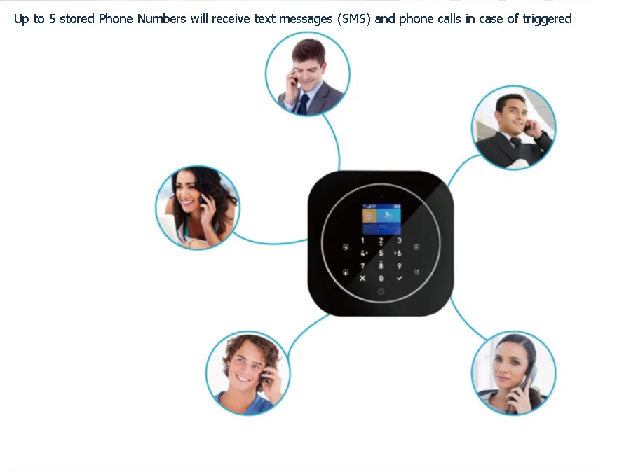 Sgooway сенсорная клавиатура Tuya Smart Life WI-FI GSM домашняя система охранной сигнализации Беспроводной с IP видео Камера Alexa Google Home