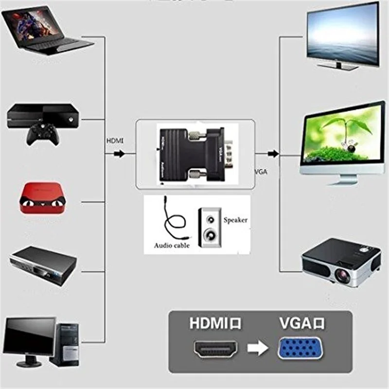 HDMI Женский к VGA Мужской конвертер с аудио адаптером поддержка 1080P выход сигнала +