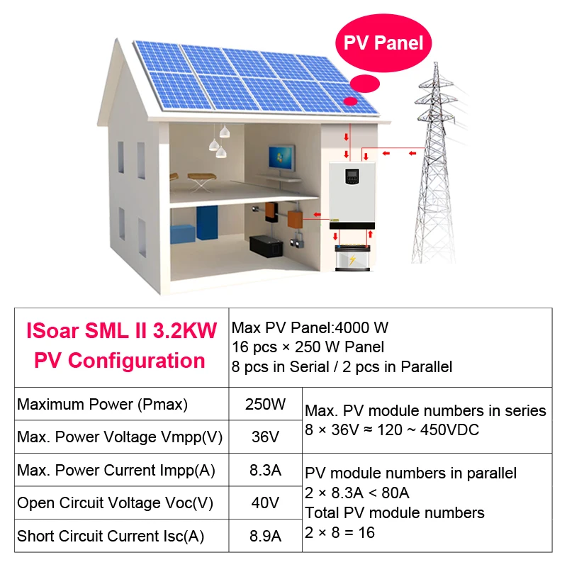 Солнечный инвертор 3200 В постоянного тока 220 Вт 24 в 4000 80 А MPPT PV немодулированный
