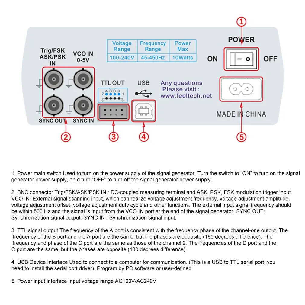 Двухканальный генератор сигналов с цифровым управлением 15 МГц|Генераторы