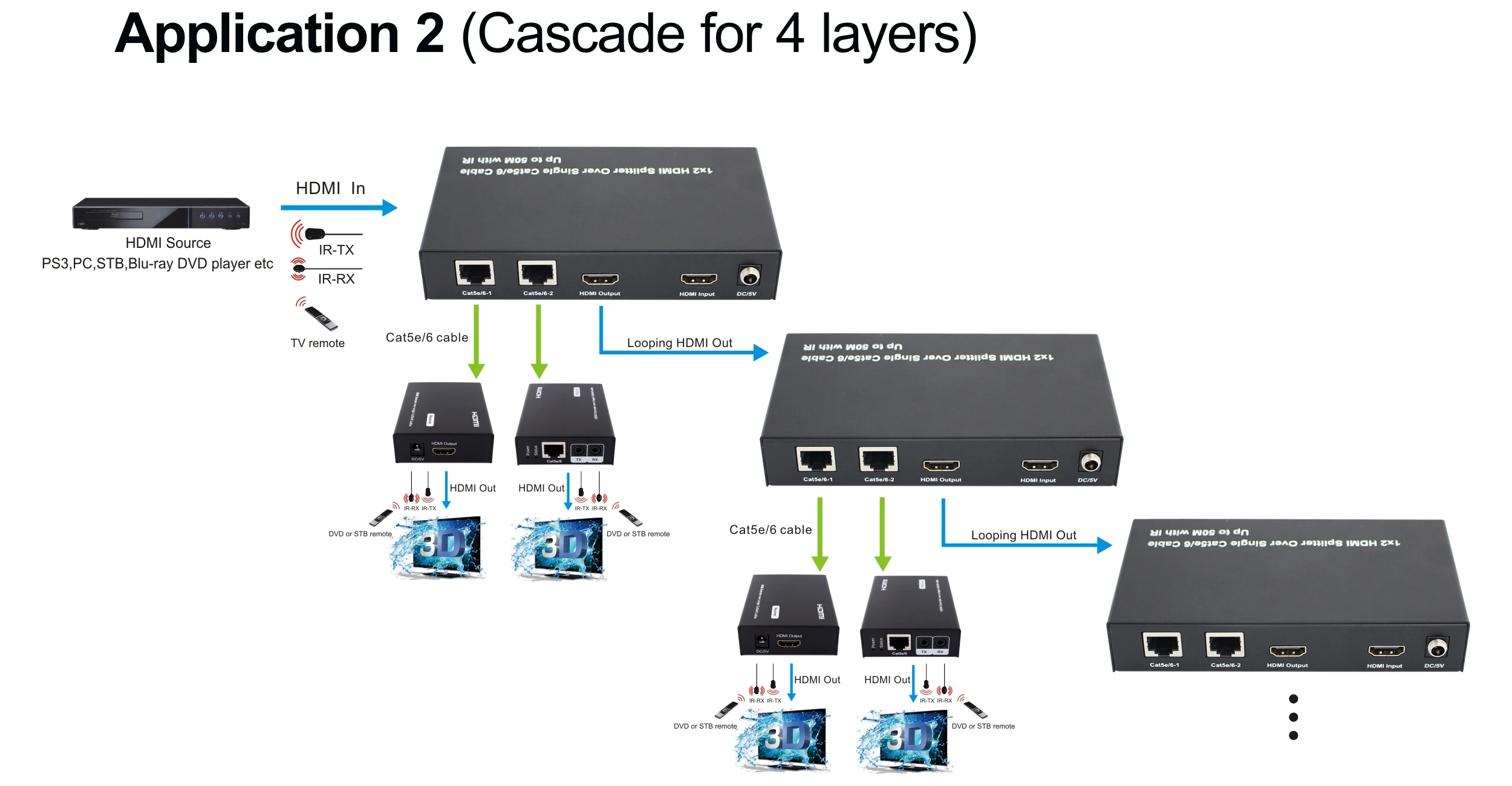 1x2 усилитель распределения HDMI с 1 выходом xHDMI loop SPE102 Поддержка каскадного