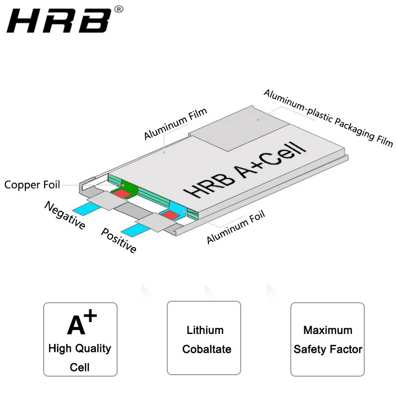 

HRB 1300mah Lipo Battery 3.7V 7.4V 11.1V 14.8V 18.5V 22.2V XT60 Deans T 2S 3S 4S 5S 6S RC Parts For MJX FPV Drone Airplanes 90C