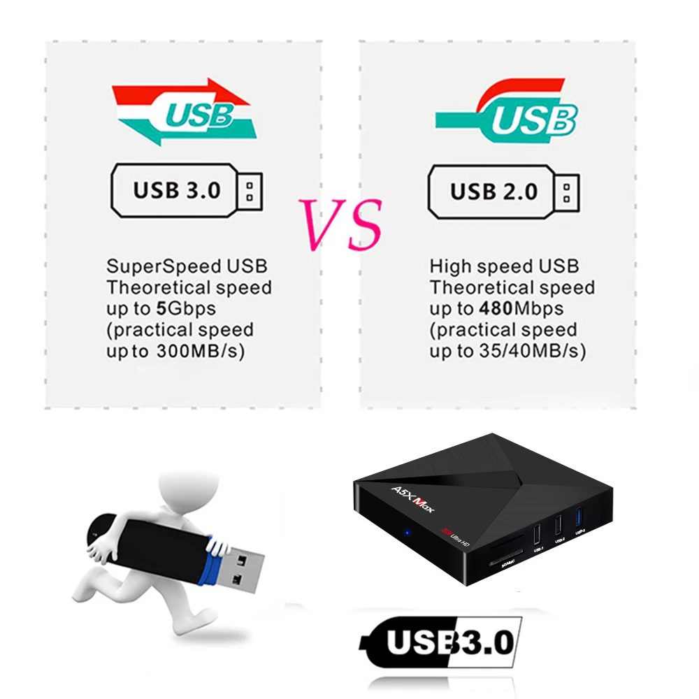 A5X Max 4 ГБ ОЗУ 32 Гб ПЗУ Смарт ТВ приставка Android 9,0 RK3318 четырехъядерный WiFi 4K IP tv Netflix Youtube Mi приставка медиаплеер