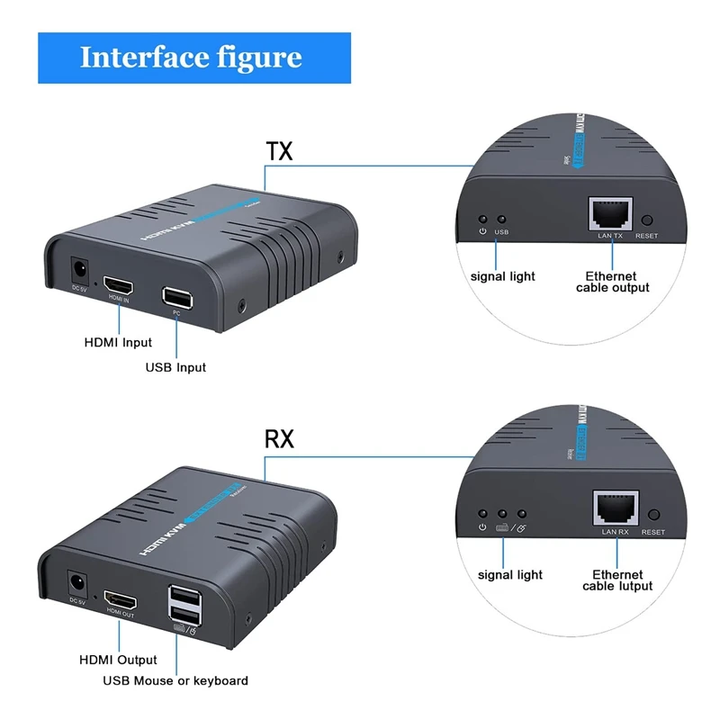 HDMI-совместимый квм-удлинитель 120 м через один Cat 5/5E/6/7 Ethernet-кабель маршрутизатор
