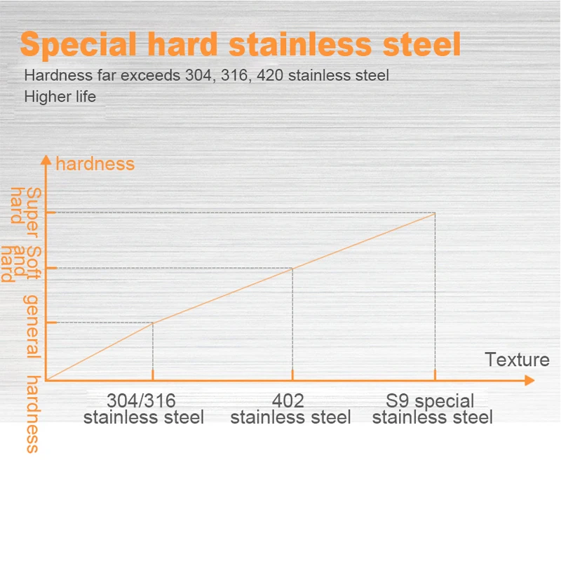 Пресс для масла из нержавеющей стали 1200 Вт 110 В | Бытовая техника