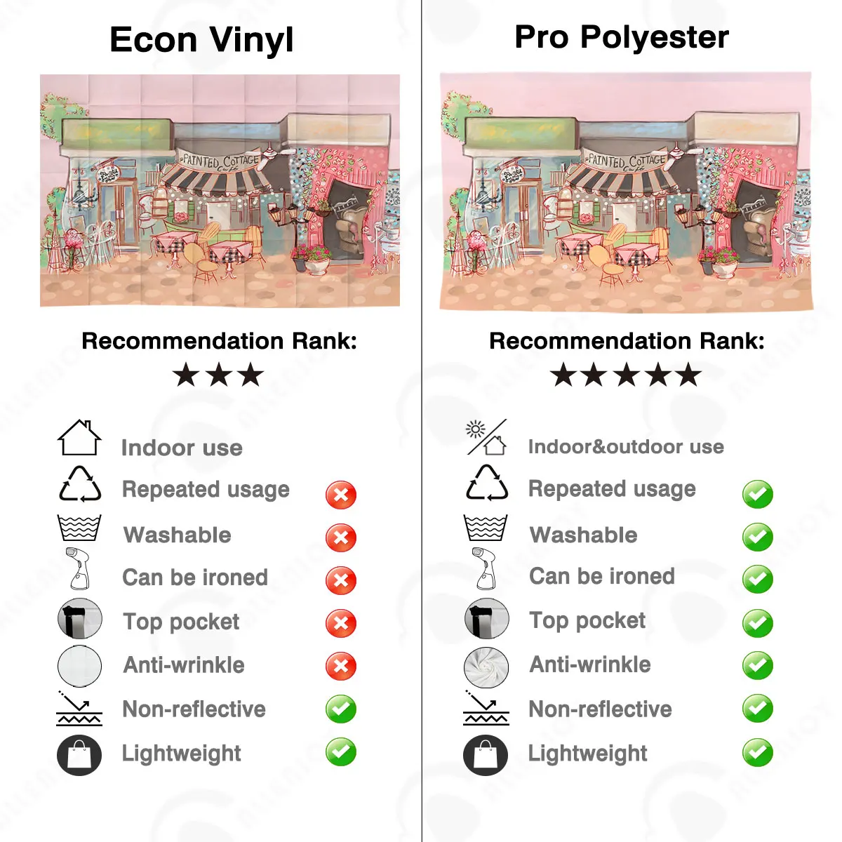 Allenjoy painted cottage coffee wallpaper backdrop watercolor candy bar shop house Photographic backgrounds party banner curtain |