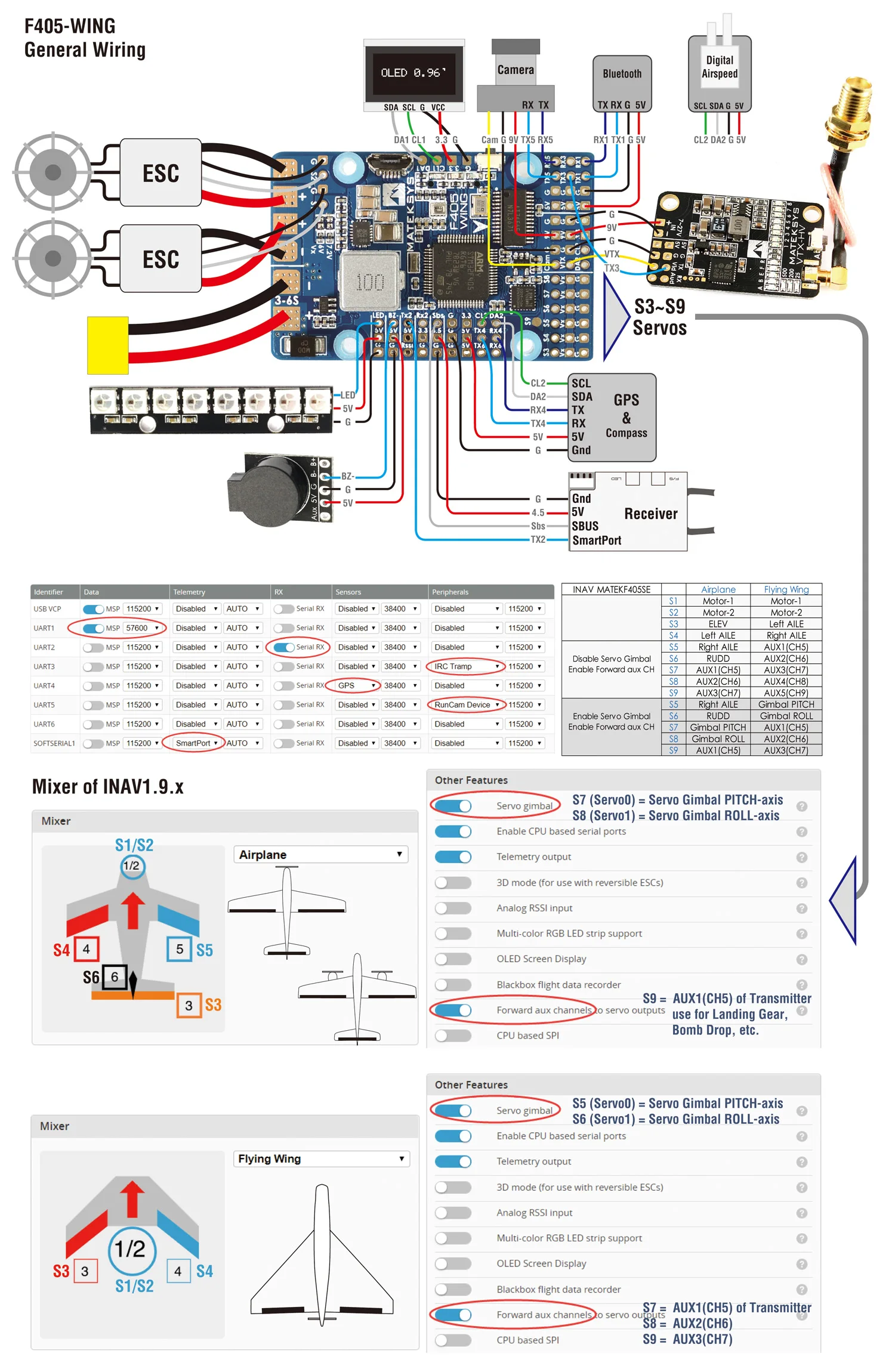 Matek Matesys F405-WING STM32F405 управления полетом с INAVOSD MPU6000 BMP280/Поддержка кулон с крыльями фиксированное крыло