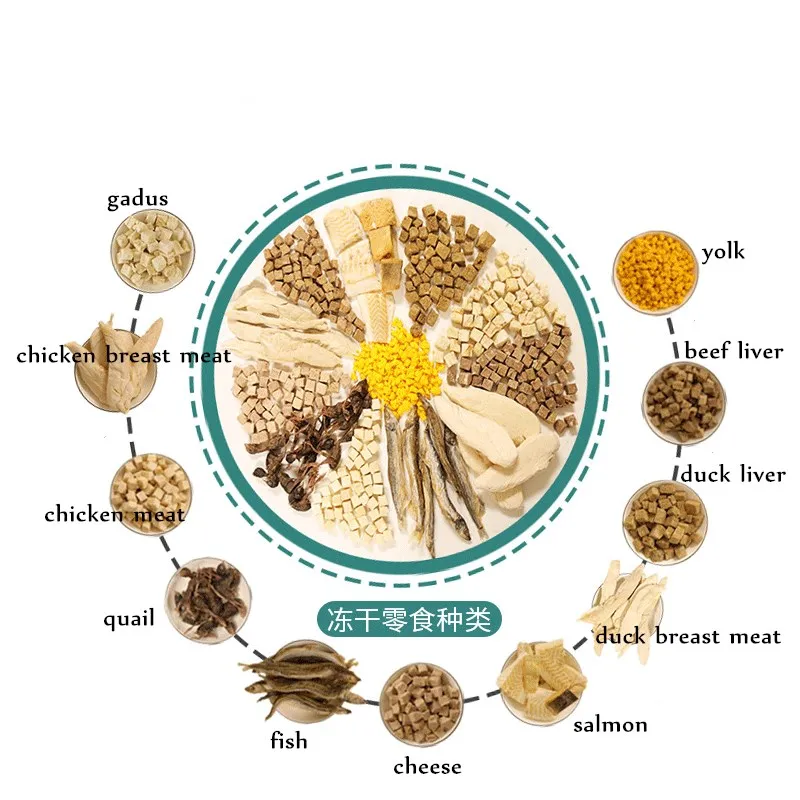500 г ковш закуски для кошек и собак замороженная еда домашних животных желток