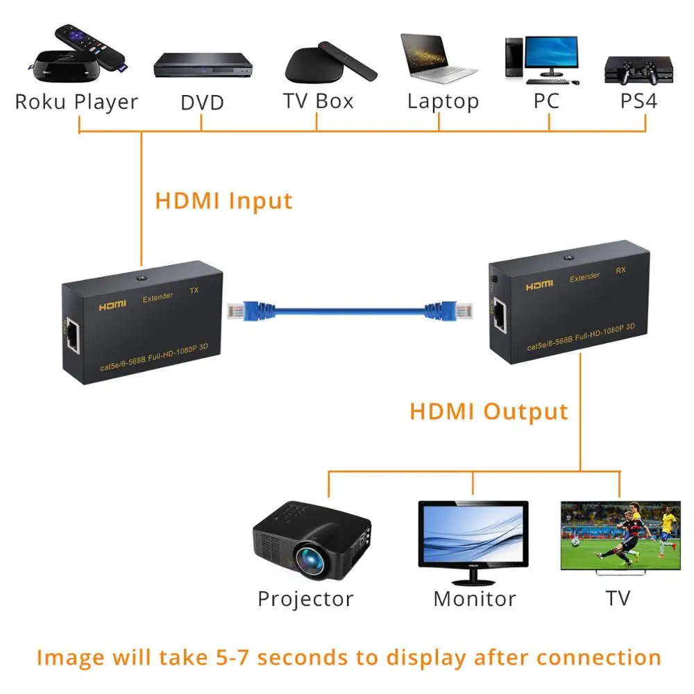 ESYNiC HDMI удлинитель Tx Rx по одному RJ45 Cat7 Cat6 Ethernet кабель до 196фт 60 м для Full HD 1080P 3D HDCP DTS