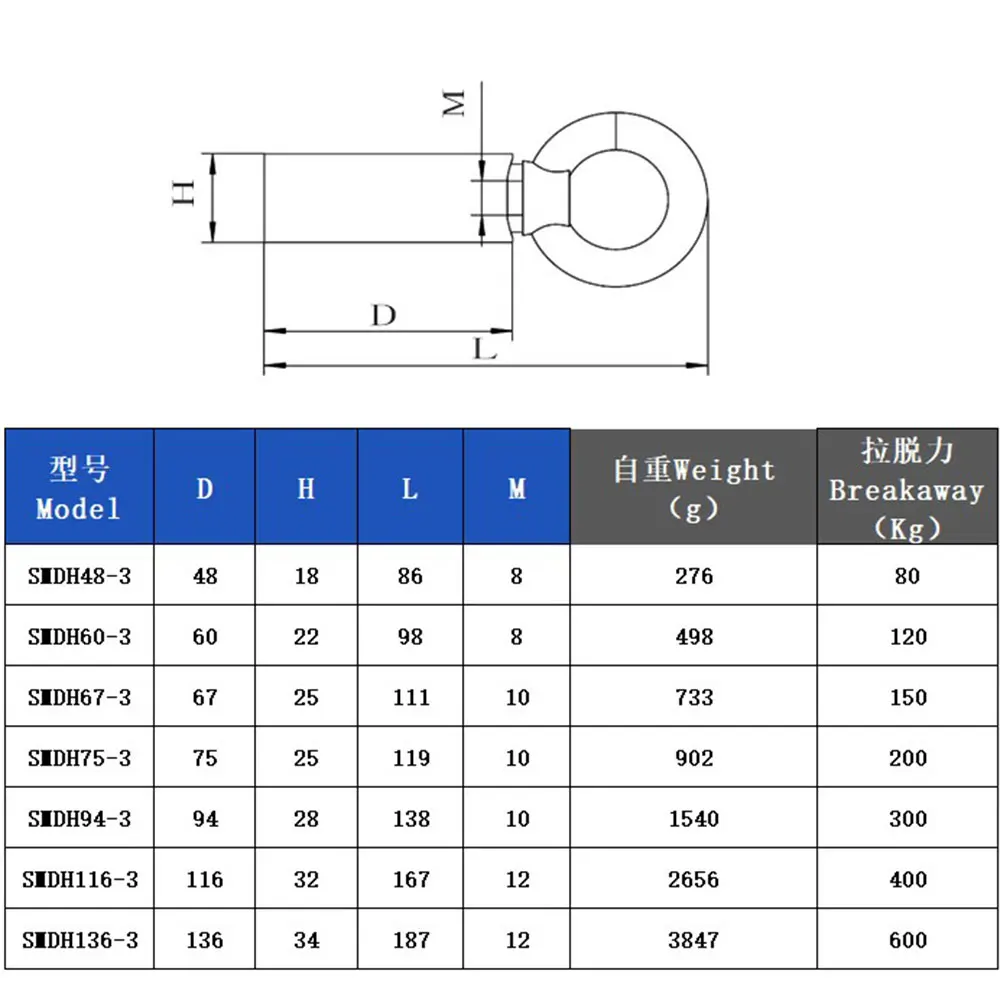 Супермощный неодимовый магнит максимальный вес 150 кг для поиска рыболовных