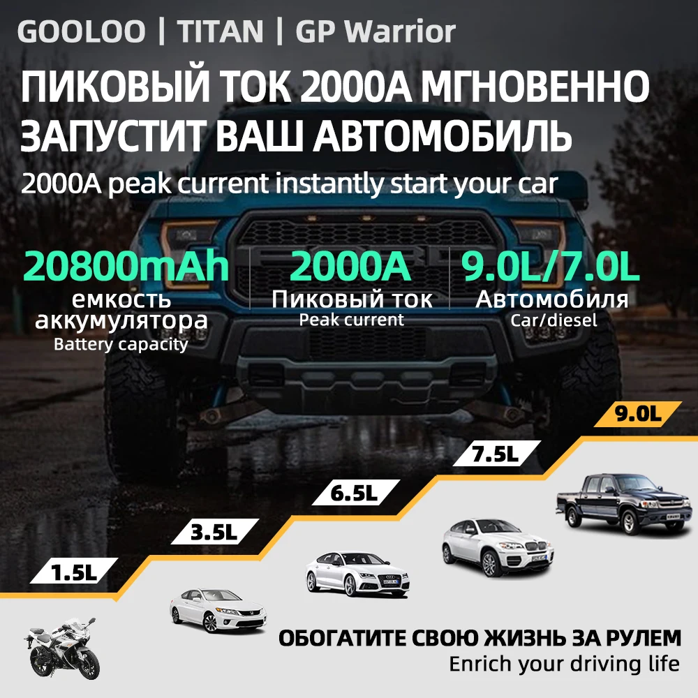Профессиональное пусковое устройство GOOLOO 2000A 20800 мАч портативное 12 В внешнее