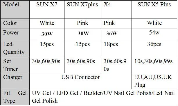 54 Вт SUN X5 Сушилка для ногтей с ЖК-дисплеем 36 шт. светодиодный светильник для ногтей УФ светодиодный светильник для отверждения гель-лака Авто зондирующая лампа для ногтей