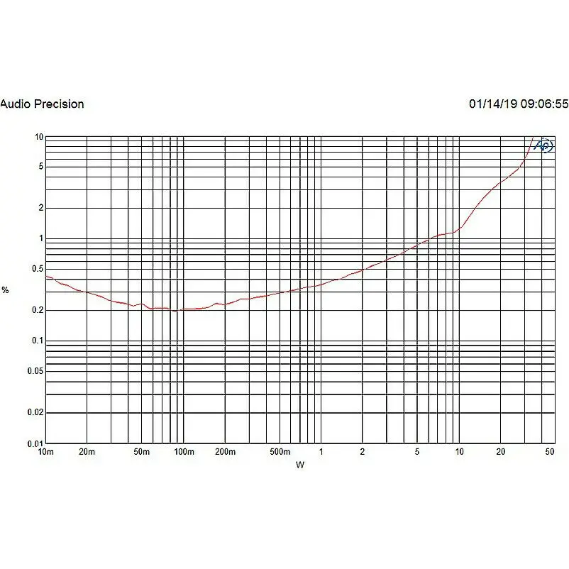 Nobsound Hi-end 211 2A3 усилитель вакуумной трубки HiFi Одноконтурный Сплит стерео аудио усилитель мощности