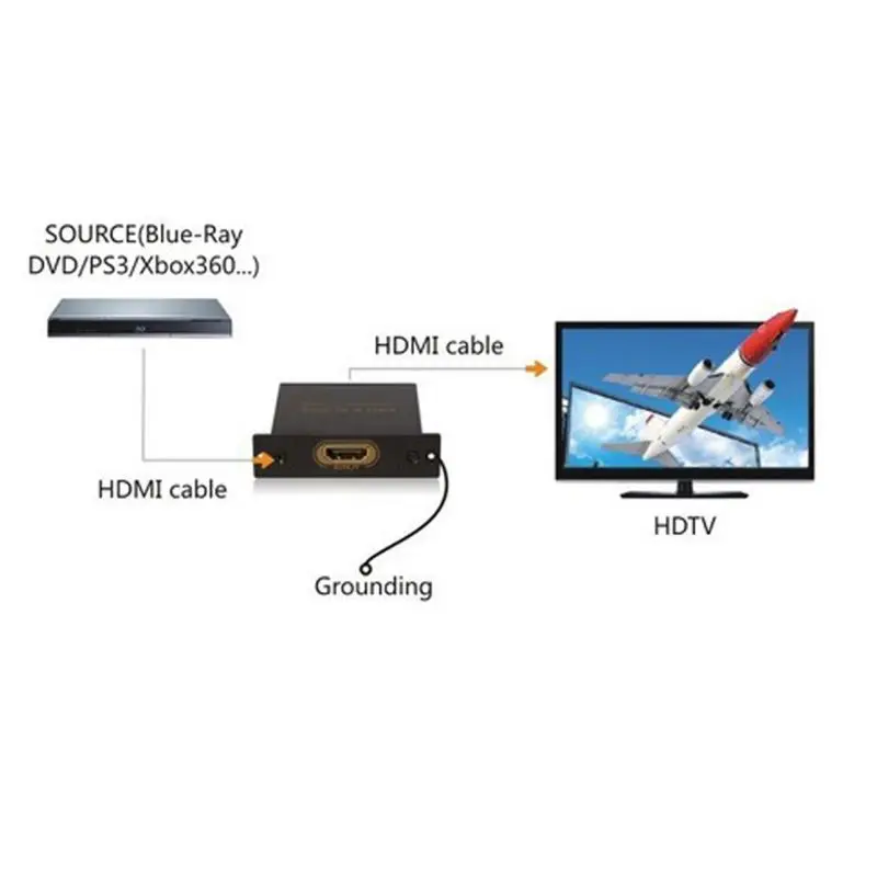 2020 Durable Black HDMI Surge Protector Protection Against ESD Power with Wire Accessories |